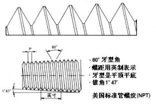 PT螺纹,NPT螺纹,G螺纹,公制螺纹的区别,值得学习 尺寸 