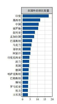 中国过去三年移民人数