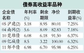 你好我想问一下国债指数咋买