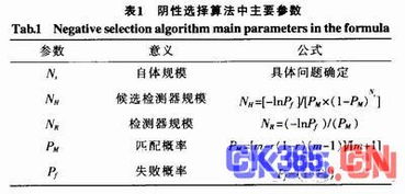 基于并行计算的木马免疫算法研究