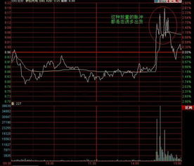 同花顺分时图，需要什么图形，在问财选股里用什么方式，怎样搜索，比如这种分时图：