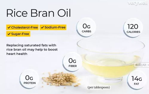 稻米油健康吗 什么是稻米油 稻米油怎么吃才合适