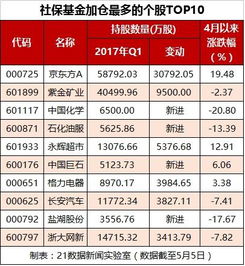 最近华英地产股票是长期持有还是短期操作？