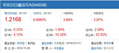 天天基金网基金申购按比例配送，剩余的钱退回到哪里?