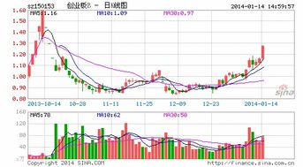 买的创业板B基金变成了富国创业怎么办