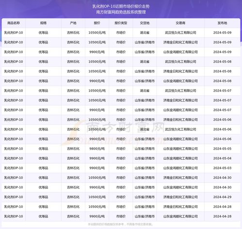 op最新价格行情