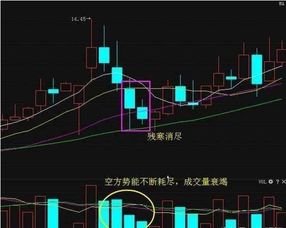 怎样才能学好股票挣钱？？？