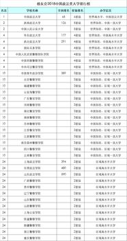 中国政法大学全国排名(全国十大政法大学排行榜)