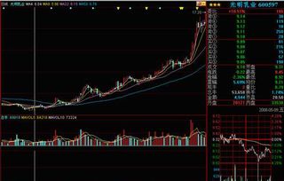 为什么一只股票出现许多卖出的单子股价却上涨了