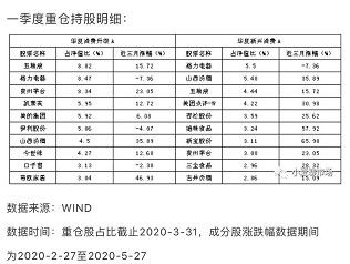 华夏蓝筹和一般的基金有什么不同？