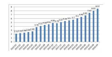 如何知道私募基金的业绩表现费提取比例和提取周期，在哪里可以查到？