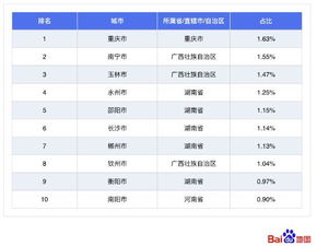 839万 常住人口创新高,与南京人口相当,东莞凭什么