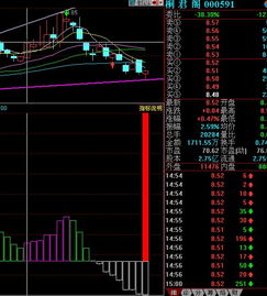 求高手编辑选股公式指标！内容条件下述……谢！