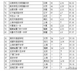 最新2021（历届）沧州所有的高中名单及排名,沧州高中排行榜