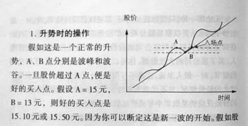 2437点是安全的买入点吗？