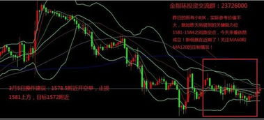 天通银谈黄金白银继续维持下跌趋势，谨慎本周时间周期以及趋势的变化