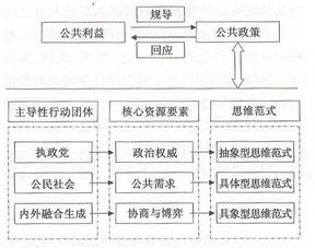 公共关系策划的程序分哪几个阶段,包括哪些步骤 