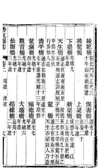 黔江每座桥都有 生辰八字 一本古书和它记录的黔江78座古桥