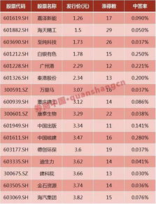 千万别错过这只 白菜价 新股,相似股曾有29涨停 