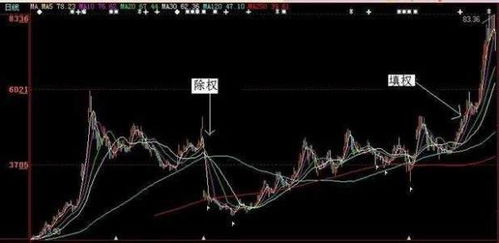 除权除息日买的股票 第2天卖了怎么扣我红利税了呢