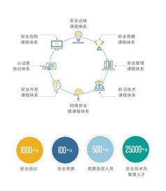 启明星辰的介绍