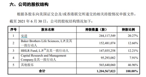 新股申购最少一次一申购多少股呢?