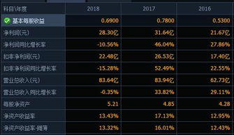 三安光电被质疑后跌停，国家队深套，你怎么看？