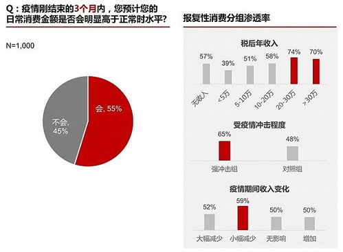 都在说报复性消费，如果是我的话，经济许可，就买房吧