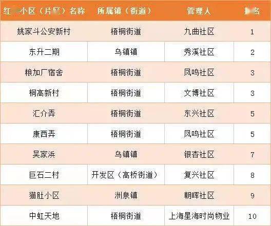 21个小区 10个村 桐乡这些地方被点名