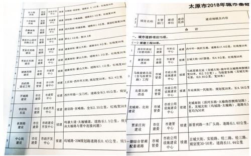 耿市长最新政府工作报告 2018太原城市城建计划表出炉 