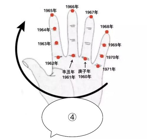 八字流年算命 八字合婚免费算命