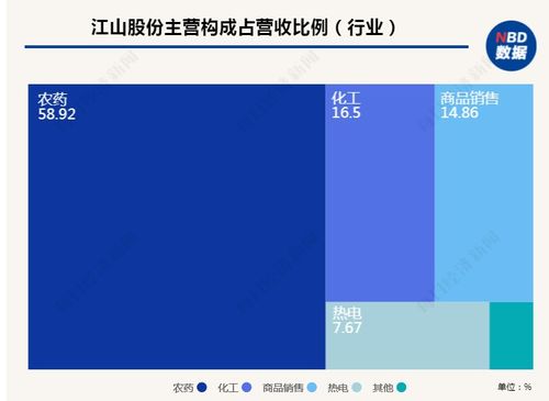 如何解决集团新设企业与上市公司同业竞争问题