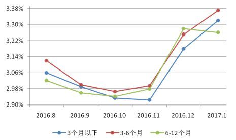 资金收益率的资本收益率计算公式