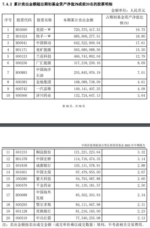 净值增长率