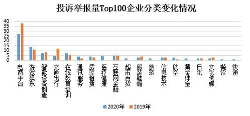 监察股市的是什么部门