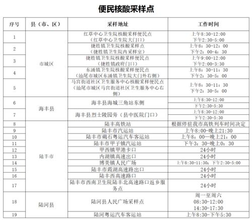 所有人 核酸采样正确配合方式,请收藏