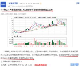 怎么样的上市公司将变成ST？