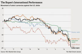 为什么印度卢比会狂跌？