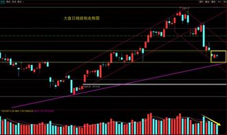 尾盘收小上阴线明天会怎样