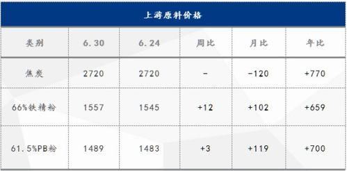 请问一下今年养鸡的话利润高不高，在下半年能买给好价吗