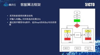 数企外呼系统怎么做到的（数企云呼叫系统多少钱）