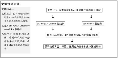 口腔嵌体材料的发展毕业论文