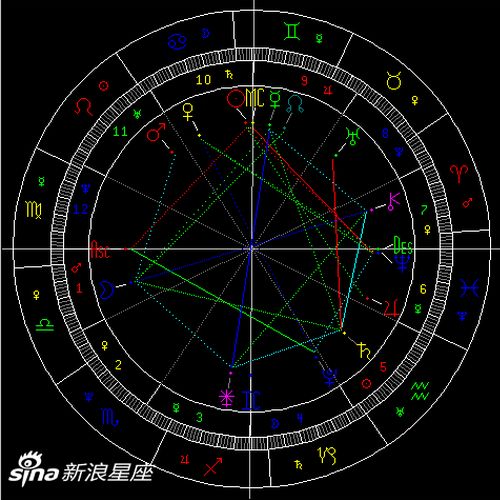 6月天象 金星拱海王星