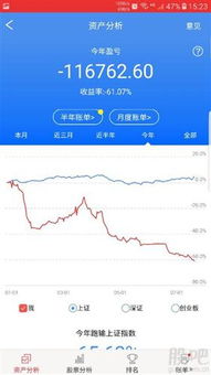 破发股可以买吗？