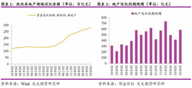 北京京投置地房地产有限公司是一家什么样的公司？