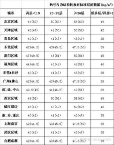 地下室钢筋用量是多少？地下室钢筋用量一般要多少？