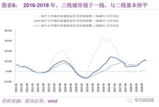 不一样的地产周期