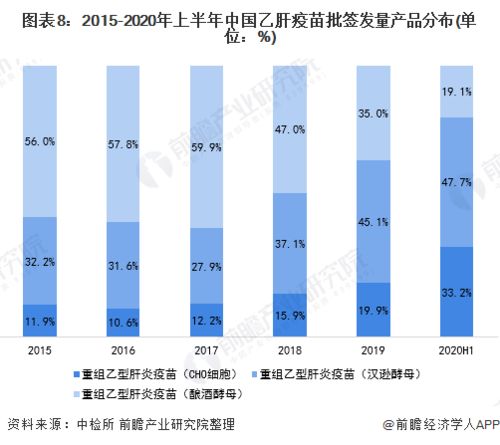 重组乙型肝炎疫苗(CHO细胞)，是华北制药金坦生物技术股份有限公司生产的报价多少？