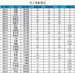 还在发愁员工工资核算 老会计都用这套Excel表格模板,轻松搞定