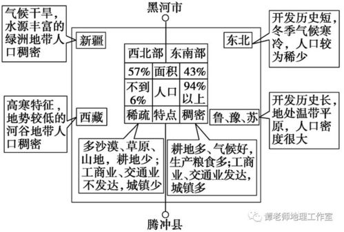 几条中国少数民族冷知识,附高中区域地理中国的人口和民族知识梳理